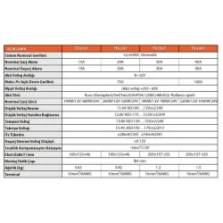 Hegel Şarj Kontrol Cihazı MPPT 40A 12-24V MPPT – TD2407