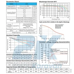 Megacell 12.8V 200Ah (Bluetooth) LiFePO4 Lityum Demir Fosfat Akü(ABS Kasa)
