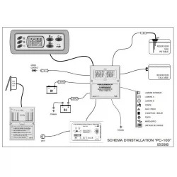 PC100 Kontrol Panel / Şarjlı 10A+10lu Sigorta Kutusu