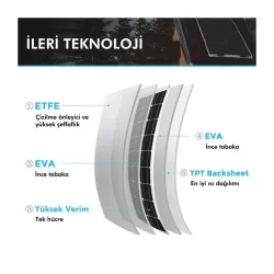 Renogy Güneş Paneli 175 Watt 12V (Monokristal)