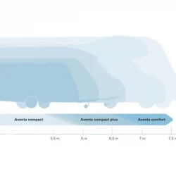Truma Aventa Comfort Tepe Tipi Karavan Kliması