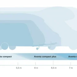 Truma Aventa Comfort Tepe Tipi Klima