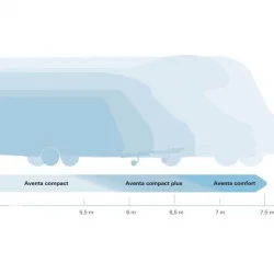 Truma Aventa Compact Plus Tepe Tipi Karavan Kliması Siyah