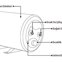 Werd 12V Su Isıtcısı E-Boiler