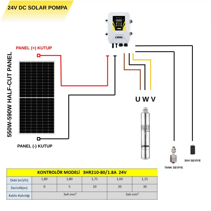 HEGEL 24V 210W SOLAR DALGIÇ POMPA