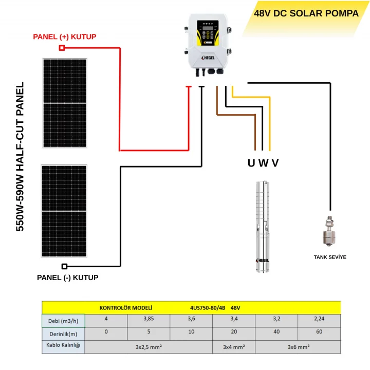 HEGEL 48V 750W Solar Dalgıç Pompa