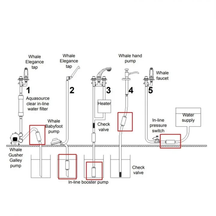 Whale Premium Inlıne 12V 13L/dk 1.0 Bar Hortum Arası Dalgıç Pompası