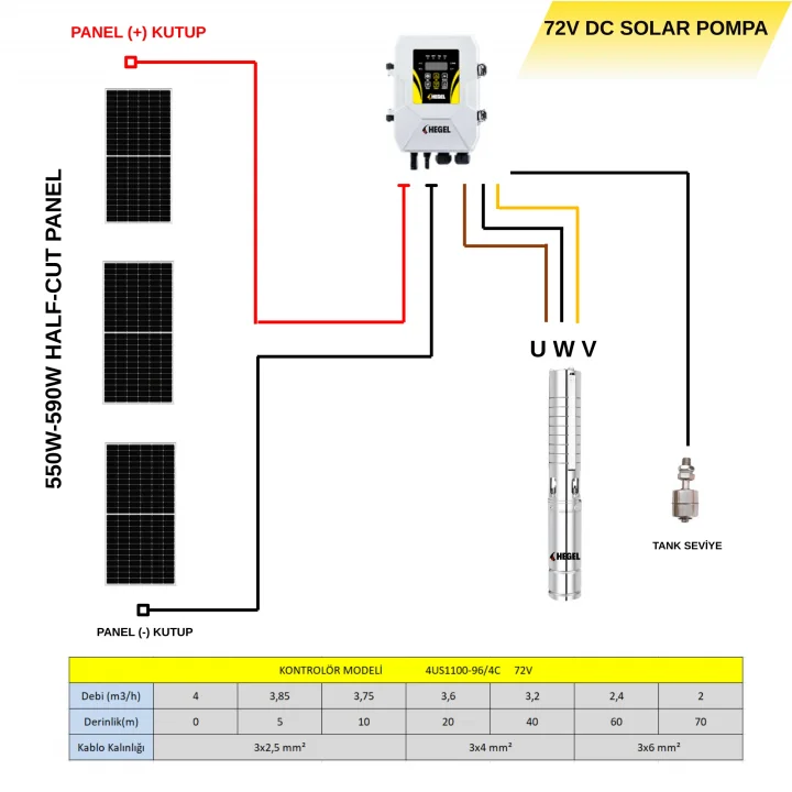 HEGEL 72V 1100W Solar Dalgıç Pompa