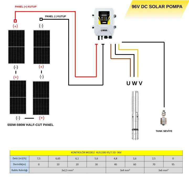 HEGEL 96V 1300W Solar Dalgıç Pompa