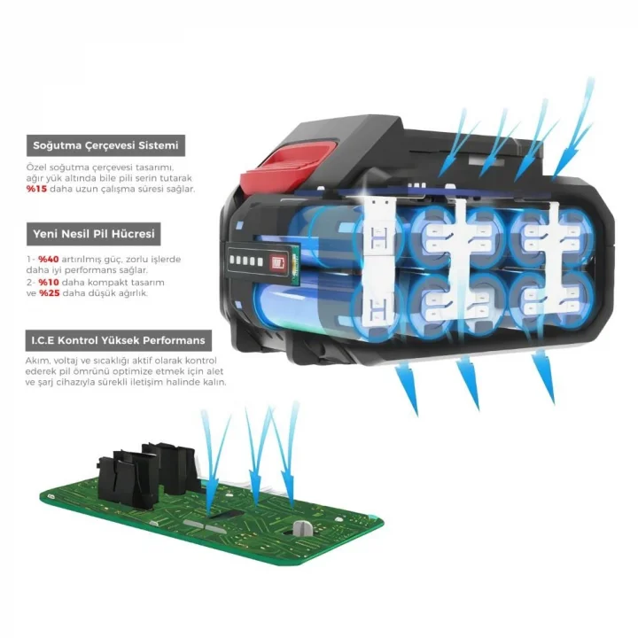 CAT DXB8HP 18Volt 8.0Ah. Li-ion ICE CONTROL ONE FOR ALL Profesyonel Yedek Akü