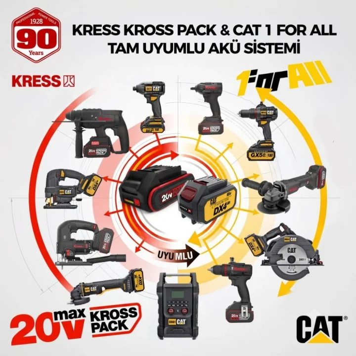 CAT DXKR1SET DX3130B + KUB30.2 18Volt 4.0Ah. Çift Akülü Şarjlı Kömürsüz Profesyonel Ortak Akülü Kombo Set