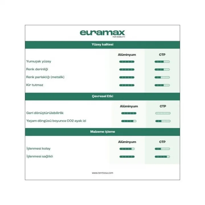 Euramax Alüminyum Panel 1600x0.45mm