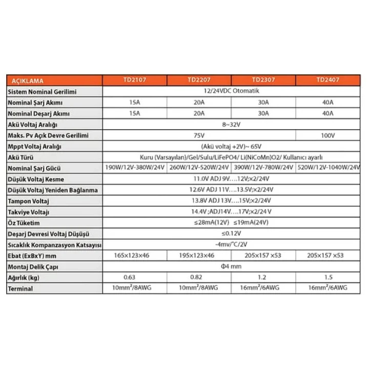 Hegel Şarj Kontrol Cihazı MPPT 40A 12-24V MPPT – TD2407