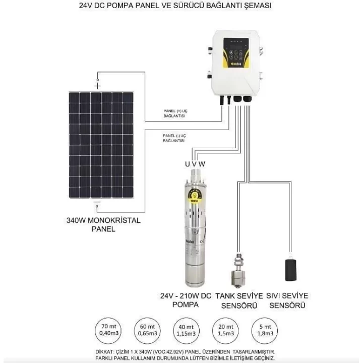 Hegel Solar Dalgıç Pompa DC 4 2200W 17A