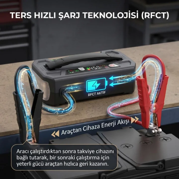 Lokithor J3250PRO 12V 3250Amp LiFePO4 Akıllı Akü Takviye + Powerbank + Led Lamba