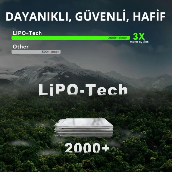 Lokithor J701HD 24V 4000Amp Li-Polimer Akıllı Akü Takviye + Powerbank + Led Lamba
