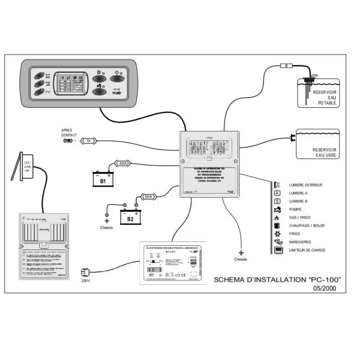 PC100 Kontrol Panel / Şarjlı 10A+10lu Sigorta Kutusu
