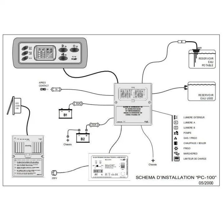 PC100 Kontrol Panel / Şarjlı 16A+10lu Sigorta Kutusu