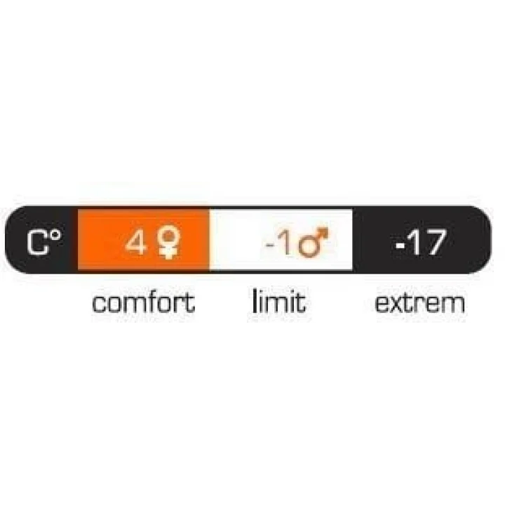 Pinguin Blizzard -17 Junior Uyku Tulumu