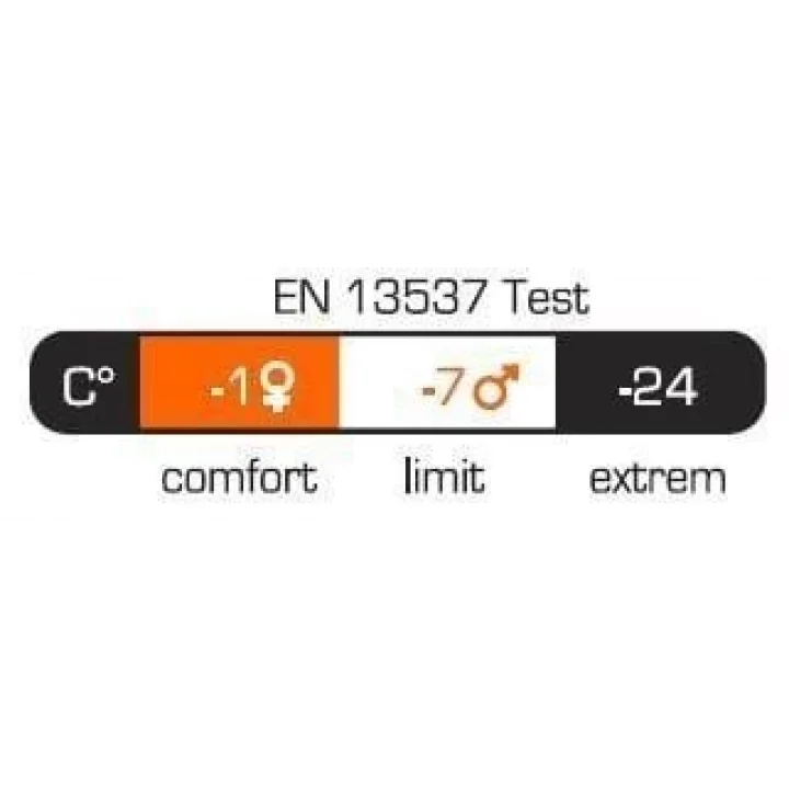 Pinguin Comfort -24 Bhp 195 Uyku Tulumu