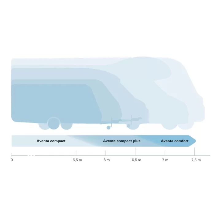 Truma Aventa Compact Tepe Tipi Karavan Kliması