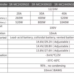 12/24V 40A MPPT Solar Charge Controller