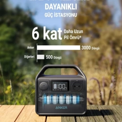Anker 521 Powerhouse 256W Taşınabilir Şarj İstasyonu