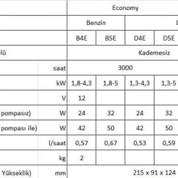 Eberspacher Hydronic S3 Ekonomi Sulu Tip Dizel Su ve Ortam Isıtıcı