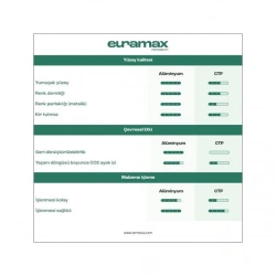 Euramax Alüminyum Panel 1600x0.45mm