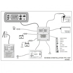 PC100 Kontrol Panel / Şarjlı 10A+10lu Sigorta Kutusu