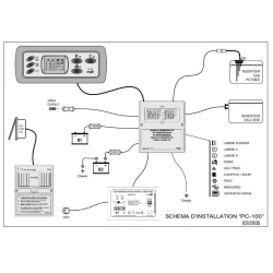 PC100 Kontrol Panel / Şarjlı 16A+10lu Sigorta Kutusu