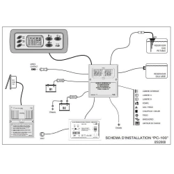 PC100 Kontrol Panel / Şarjlı 22A+10lu Sigorta Kutusu