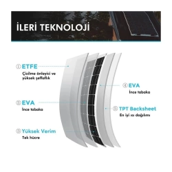 Renogy Güneş Paneli 175 Watt 12V (Monokristal)