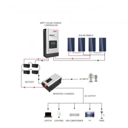 SOLAR ŞARJ KONTROL CİHAZI 80A 12/24/48V MPPT - MUST POWER PC18-8015F