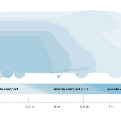 Truma Aventa Comfort Tepe Tipi Klima