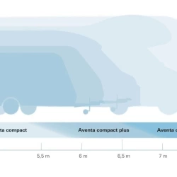 Truma Aventa Compact Plus Tepe Tipi Karavan Kliması