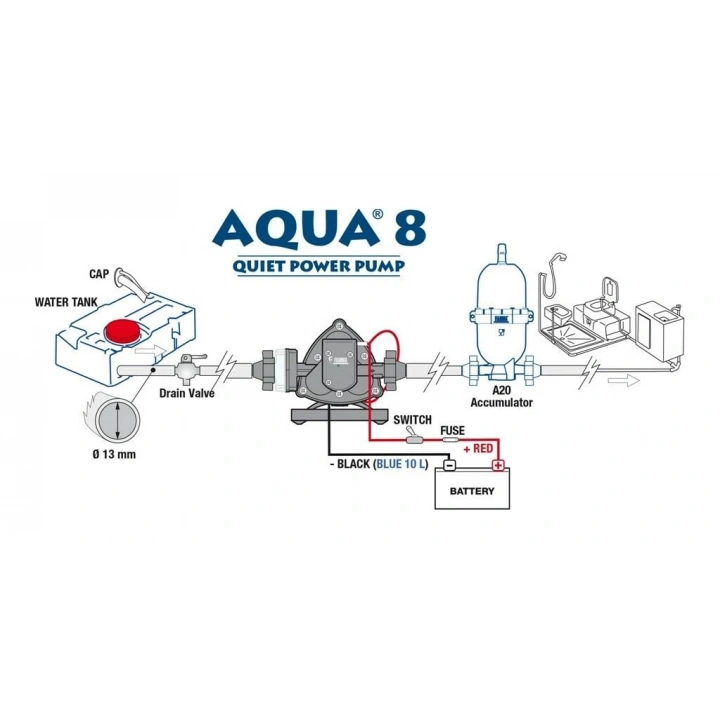 AQUA 8 - A20 Basınç Dengeleyici