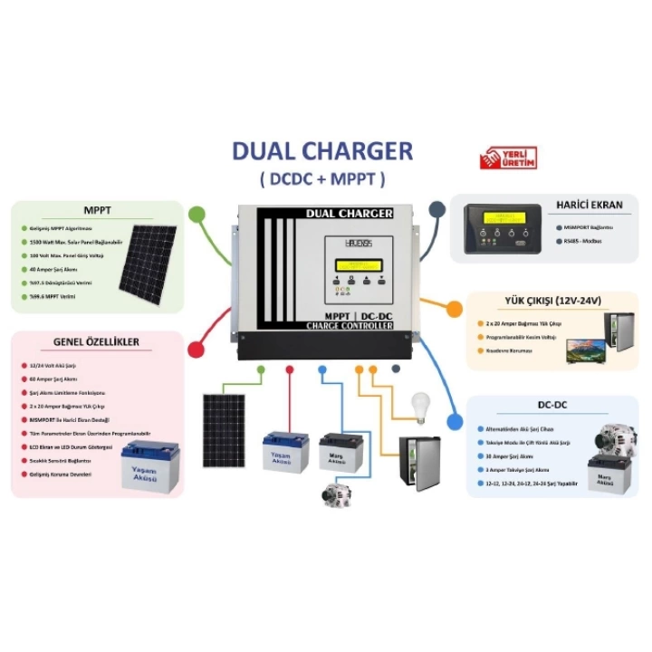 Dual Charger (DCDC+MPTT) Dualcharger-4030AMD