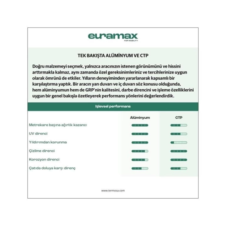 Euramax Alüminyum Panel 1600x0.45mm