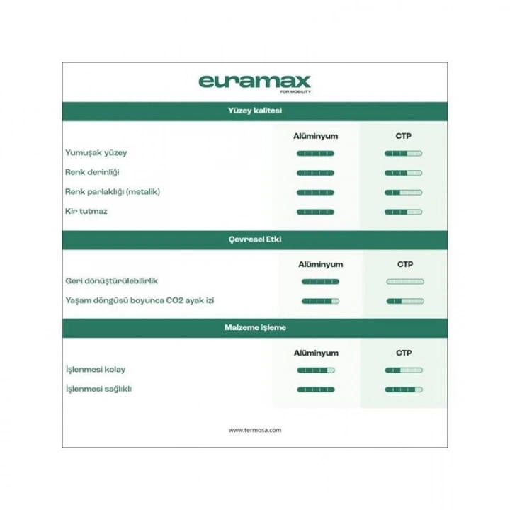 Euramax Alüminyum Panel 1600x0.45mm