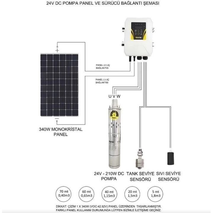 Hegel Solar Dalgıç Pompa DC 4, 48V 750W 15,5A