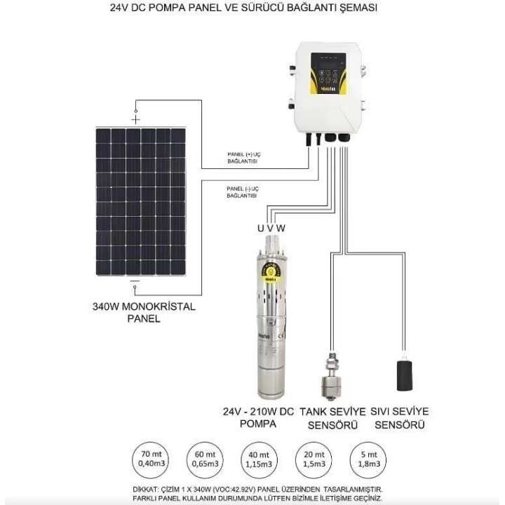 Hegel Solar Dalgıç Pompa DC 4, 96V 1300W 13,5A