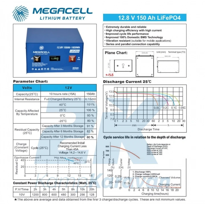 Megacell 12.8V 150Ah LiFePO4 Lityum Demir Fosfat Akü - (ABS Kasa)