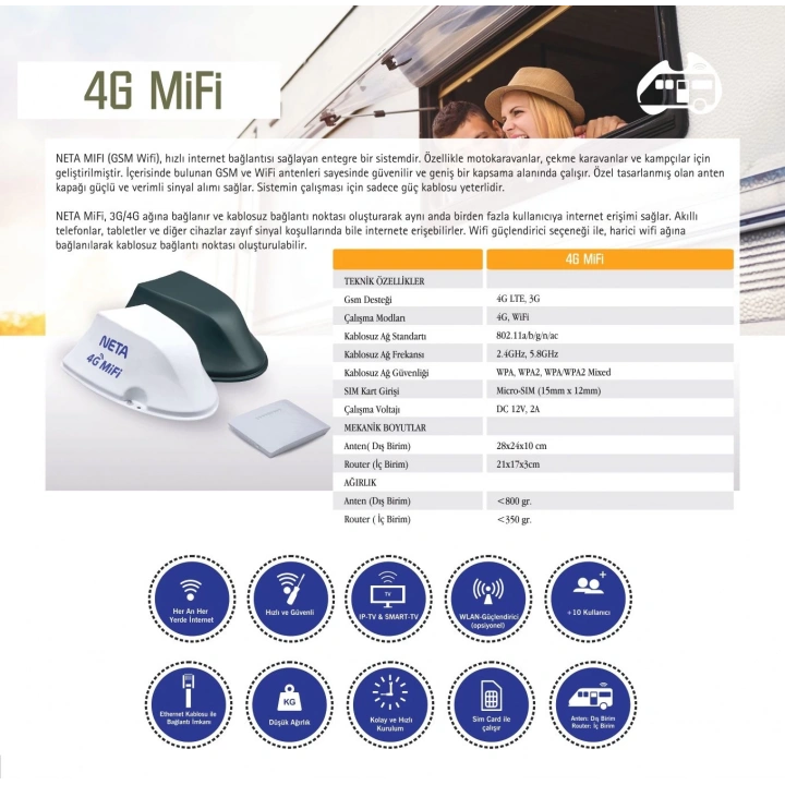 Neta 4G Karavan, Araç İnternet Anteni