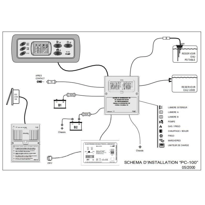 PC100 Kontrol Panel / Şarjlı 10A+10lu Sigorta Kutusu