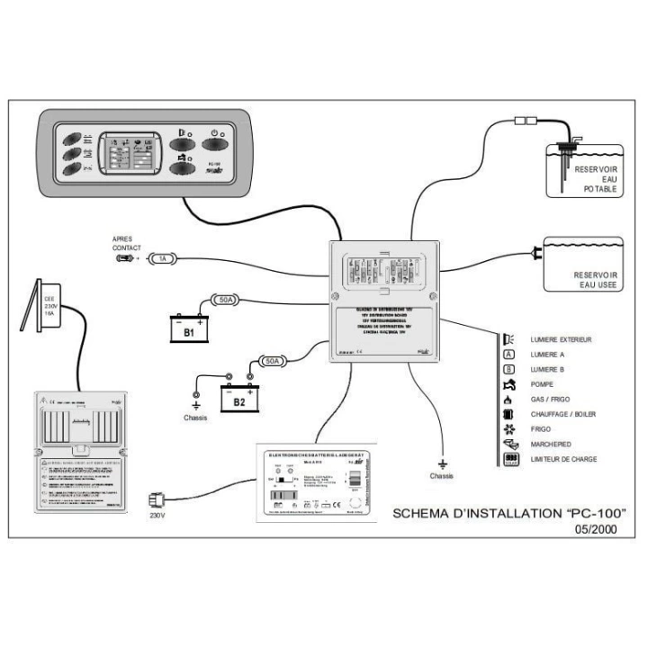 PC100 Kontrol Panel / Şarjlı 16A+10lu Sigorta Kutusu