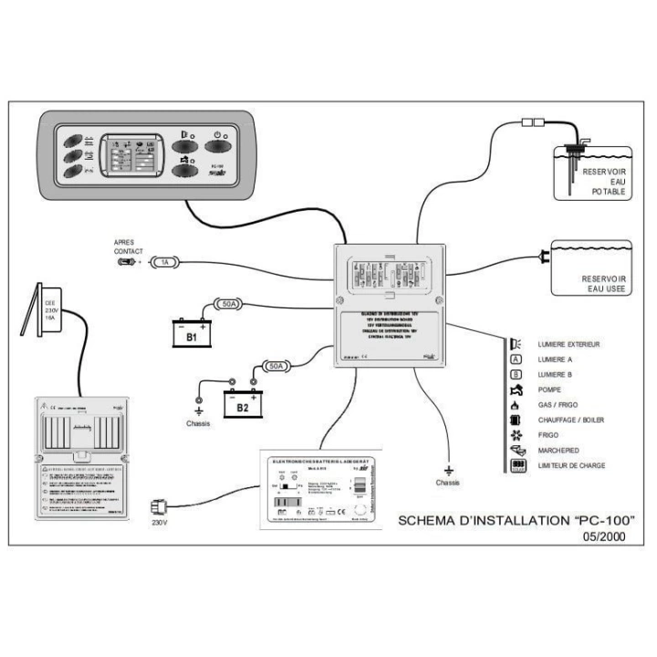 PC100 Kontrol Panel / Şarjlı 22A+10lu Sigorta Kutusu