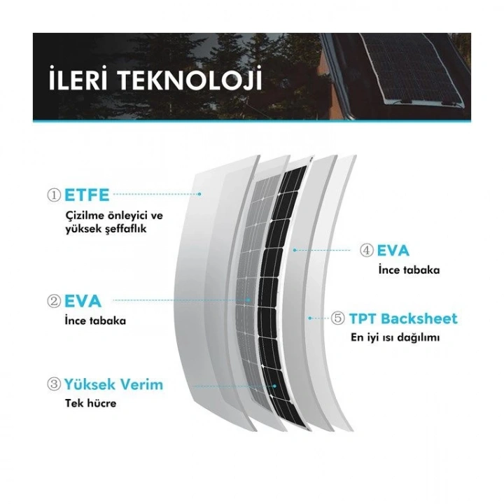 Renogy Güneş Paneli 175 Watt 12V (Monokristal)