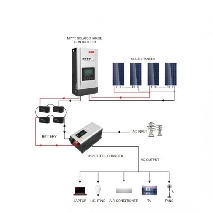 SOLAR ŞARJ KONTROL CİHAZI 80A 12/24/48V MPPT - MUST POWER PC18-8015F