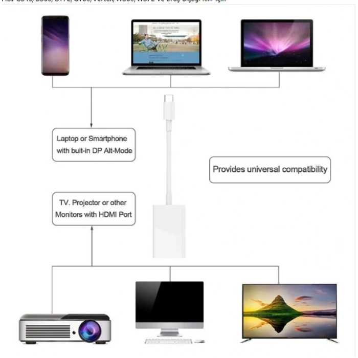 Nevamel Ally 4k Type C Hdmi Görüntü Aktarma Adeptörü-(5775)